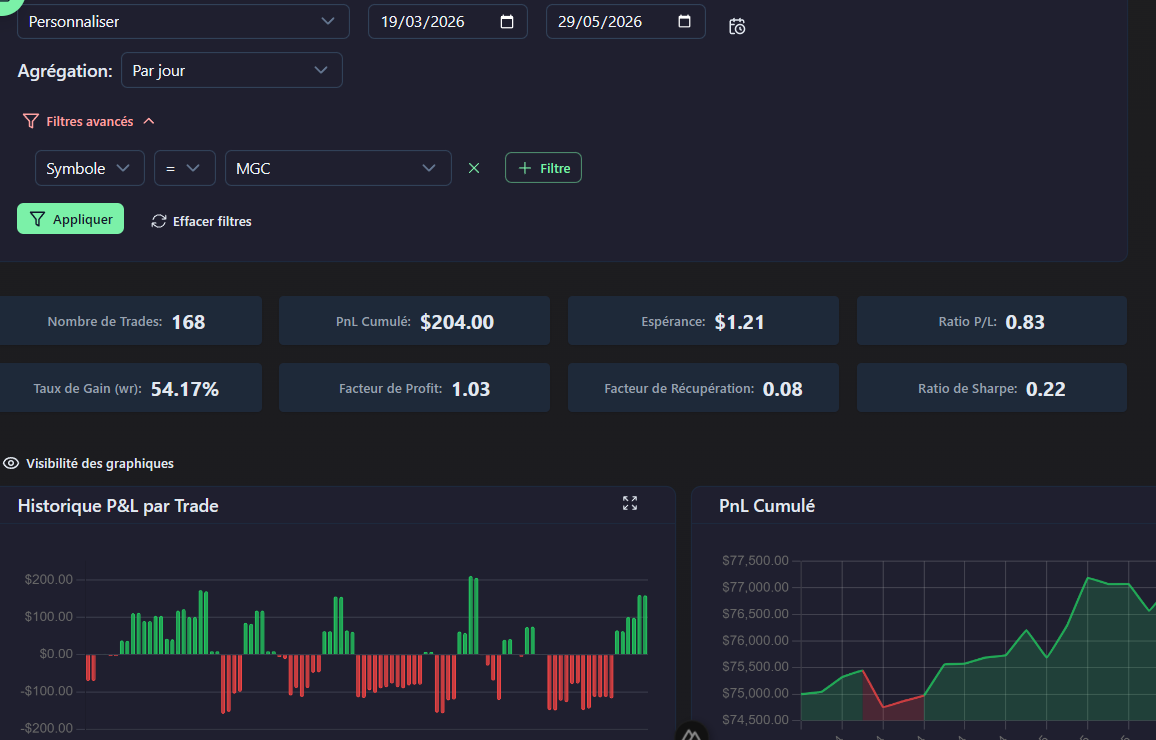 Dashboard principal